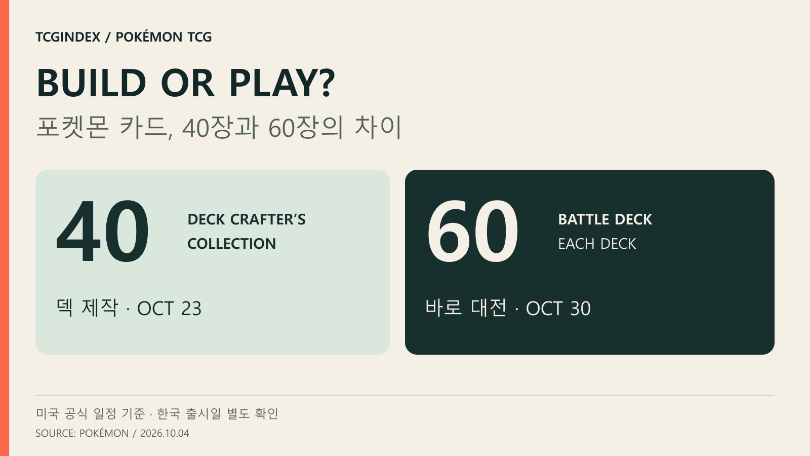 포켓몬 카드 40장과 60장, 10월 신제품은 쓰임새가 다릅니다 실제 카드 비교
