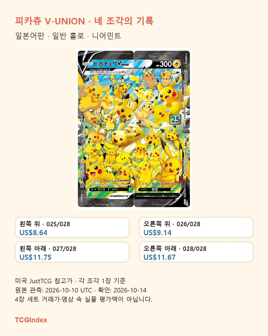 피카츄 V-UNION 일본어판 네 조각과 관측일을 표시한 한국어 가격 그래픽