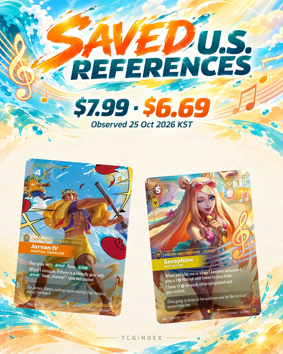 Saved reference prices